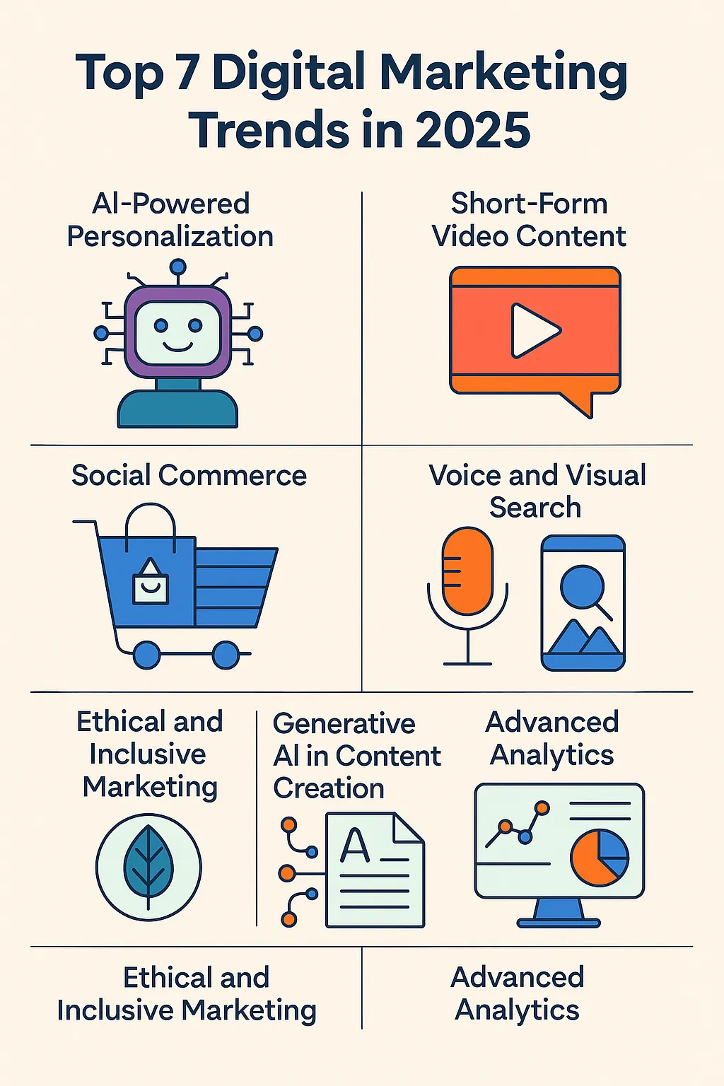 🚀 Top 7 Digital Marketing Trends You Need to Know in 2025 | Eplanet ...