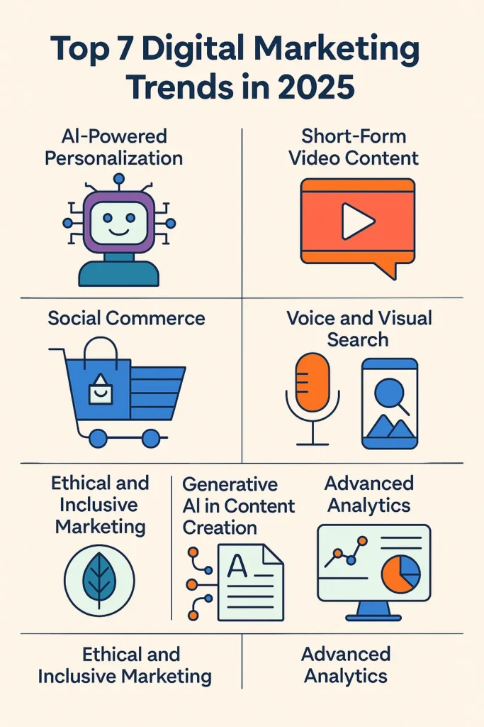 Top 7 Digital Marketing Trends