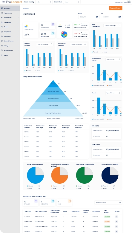 Site Incharge Dashboard