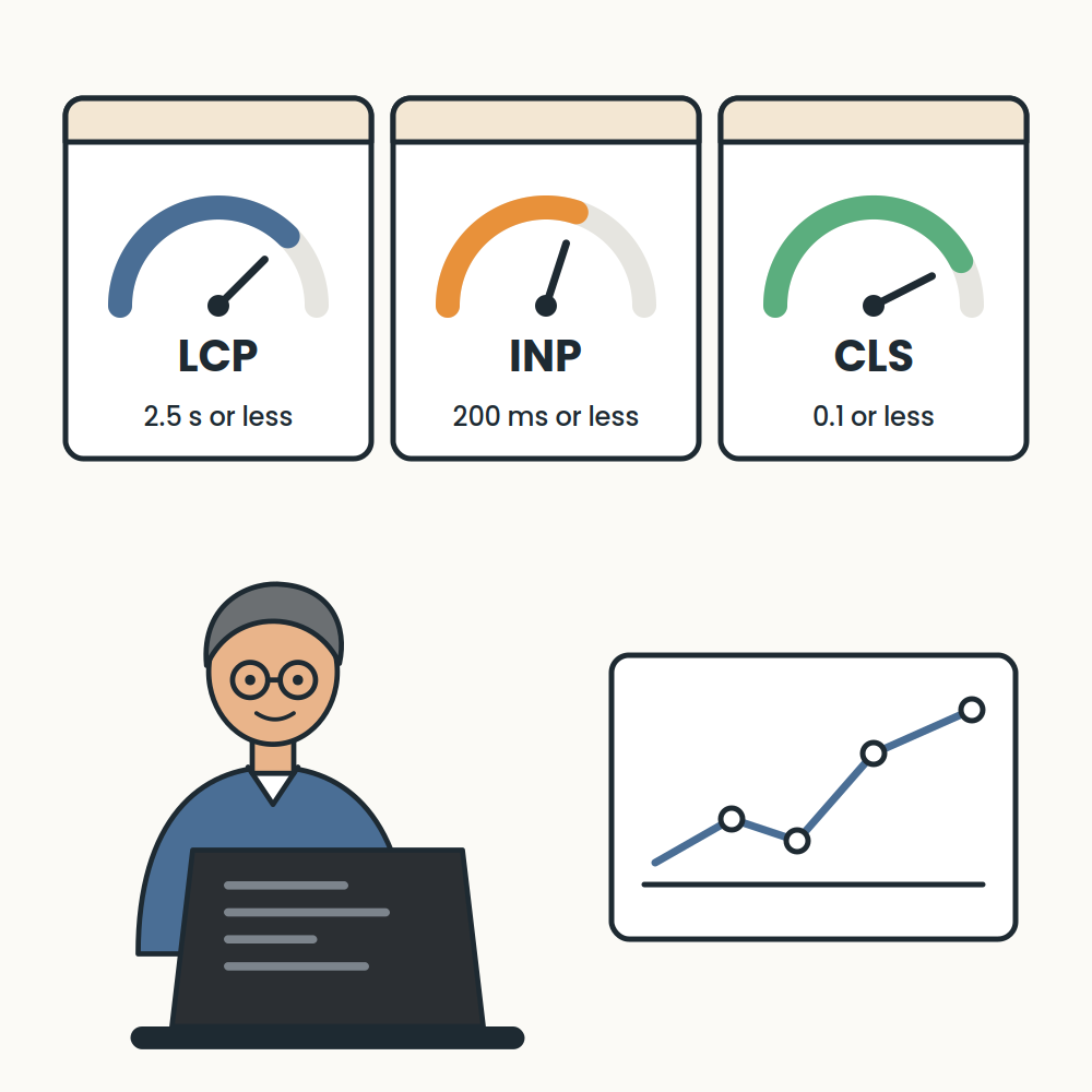 core-web-vitals-wordpress-speed-targets