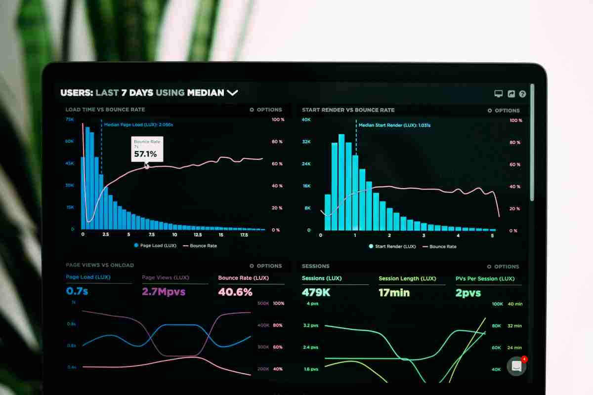 Landing page conversion optimization